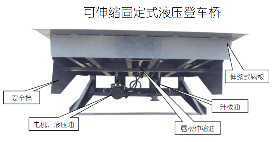 固定式登車橋